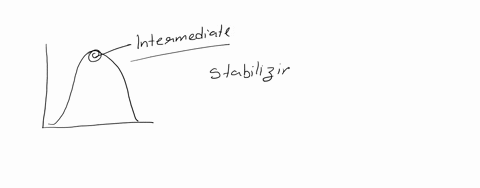 graph-a-below-shows-the-range-of-phenotypic-variation-in-a-population-graph-b-shows-the-effects-of-natural-selection-after-several-generations-which-mode-of-natural-selection-is-occurring-gr-90482