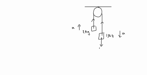 an-atwood-machine-two-blocks-are-connected-by-a-string-and-pulley-as-shown-object-1-has-a-mass-of-2kg-while-object-2-has-a-mass-of-13-kg-assuming-that-the-string-and-pulley-are-massless-the-57128