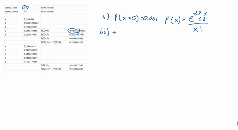 customers-arrive-randomly-at-a-department-store-at-an-average-rate-of-28-per-minute-assuming-the-customers-arrivals-form-a-poisson-distribution-calculate-the-probability-that-i-no-customers-18518