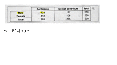 [GET ANSWER] 5.4 Contingency Tables Condition 3528147/assignments ...