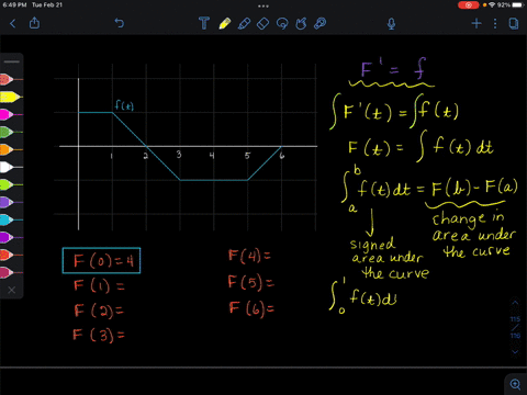 the-figure-above-shows-the-graph-of-f_-if-f-f-and-f0-4find-fb-forb-123456-f1-f2-f3-f4-f5-f6-14138
