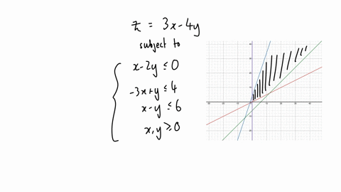 maximise-and-minimise-z-3x-4y-subject-to-x-2y-0-3x-y-4-x-y-6-x-y-0-90375