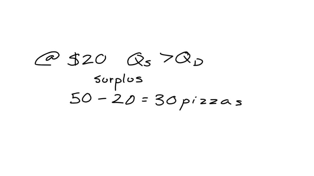 SOLVED: The Table Below Provides Information For The Demand And Supply ...