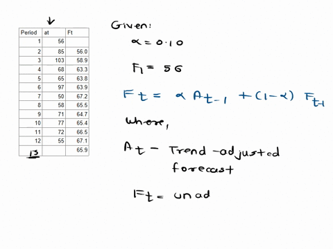 the-following-data-represent-the-actual-demand-for-a-companys-product-for-the-previous-12-months-use-the-data-to-develop-a-double-exponential-smoothing-forecast-for-period-13-use-a-smoothing-32351