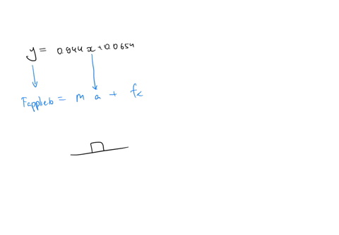 for-newtons-second-law-experiment-by-graphing-applied-force-versus-acceleration-we-obtain-that-the-equation-that-best-fits-the-points-is-y-0944x-00654-determine-the-total-mass-of-the-system-55354
