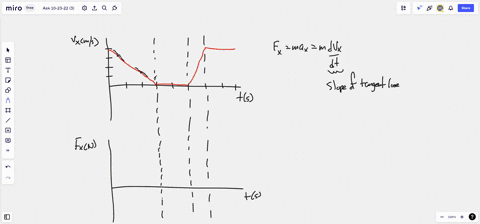 tiper-2-b3-crt37-velocity-time-graph_force-time-graph-shown-is-the-velocity-versus-time-graph-for-an-object-that-is-moving-in-one-dimension-under-the-perhaps-intermittent-action-of-single-ho-53351