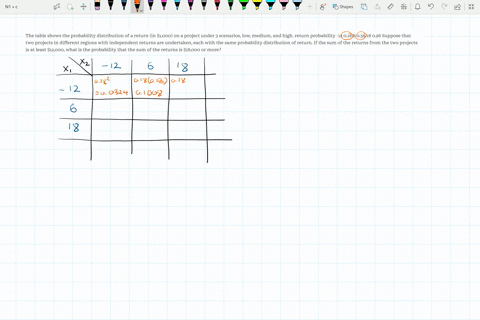 the-table-shows-the-probability-distribution-of-a-return-in-1000-on-a-project-under-3-scenarios-low-medium-and-high-return-probability-12-018-6-056-18-026-suppose-that-two-projects-in-differ-81148