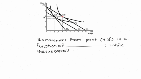 according-to-the-following-figure-the-movement-from-point-43-to-point-a-is-a-function-of-________-while-the-subsequent-movement-from-point-a-to-point-23-results-from-________-1-the-substitut-13904