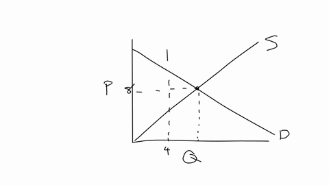refer-to-table-7-9-both-the-demand-curve-and-the-supply-curve-are-straight-lines-if-the-price-is-8-but-only-4-units-are-bought-and-sold-consumer-surplus-will-be-a-8-b-12-c-16-d-18-table-79-q-22082