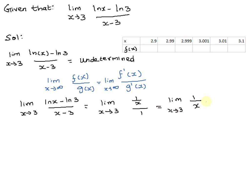 solved-create-table-of-values-for-the-function-and-use-the-result-to