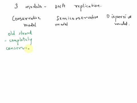 Model Replicated In the 1950as three different mechanisms or models were...