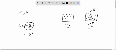 consider-beaker-filled-partially-with-water-sitting-on-scale-the-scale-reads-wc-the-total-weight-of-the-beaker-and-its-water-in-air-figure-ia-an-object-ol-mass-and-volume-altached-massless-s-08083