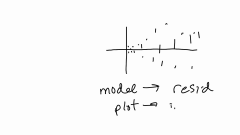 the-scatter-chart-below-displays-the-residuals-verses-the-dependent-variable-x-which-of-the-following-conclusions-can-be-drawn-from-the-scatter-chart-given-below