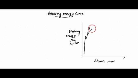 a-binding-energy-curve-is-a-plot-of-binding-energy-per-nucleon-versus-atomic-number-in-what-region-of-the-binding-energy-curve-are-the-most-stable-elements-found-a-binding-energy-is-not-depe-56904