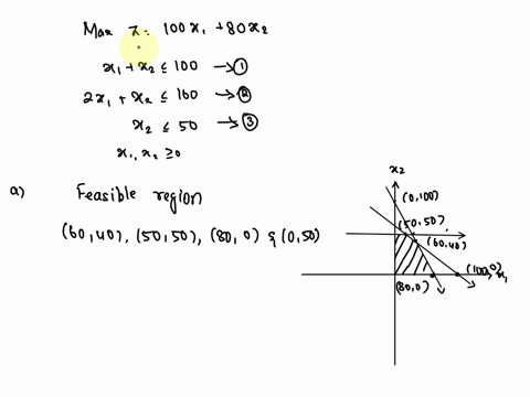 consider-the-below-lp-model-max-z-100x1-80x2-subject-to-x1-x2-100-2x1-x2-160-x2-50-x1-x2-0-afind-the-optimal-solution-using-the-graphical-method-make-sure-to-use-the-objective-function-line-76526