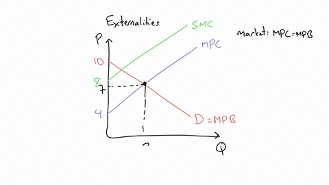 suppose-that-there-is-a-negative-externality-in-the-market-for-pizza-rollsthe-graph-below-shows-the-supply-and-demand-curves-for-pizza-rolls-14-13-smsc-12-11-10-mpb-8-price-of-pizza-rolls-sm-66516