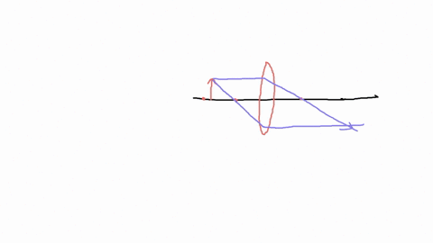 a-in-the-diagram-below-determine-the-location-of-the-image-using-two-or-three-principal-rays-the-circles-mark-the-focal-point-of-the-lens-in-the-diagram-mark-the-object-distance-p-the-image-31692