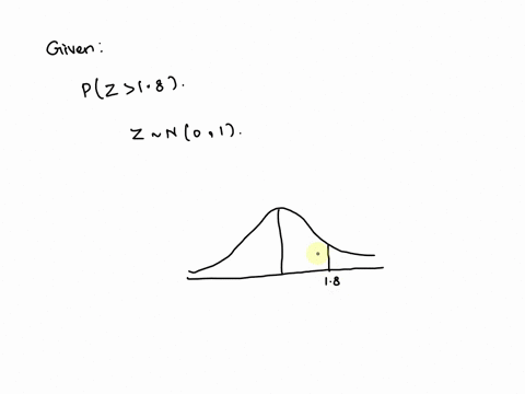 question-1-04-pts-02-22-details-a-the-graph-shows-a-standard-normal-distribution-you-are-given-or-2-z-scores-and-need-to-shade-the-area-probability-corresponding-to-pz-18-click-on-the-shade-27556