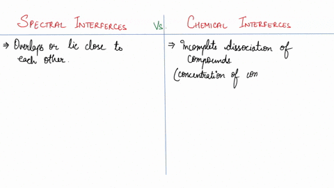 what-is-the-difference-between-chemical-interferences-and-spectral-interferences-in-atomic-absorption-spectroscopy-explain-in-details-76036