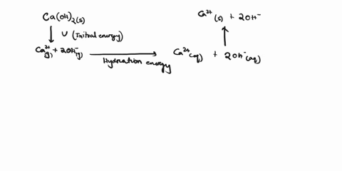 b-the-table-gives-some-information-about-group-2-ions-m2-and-their-hydroxides_-formula-of-lattice-energy-solubility-jtoh-kmol-lon-jhhn-uj-mol-hydroxide-kj-mol-mol-per-100g-mgohz-3000-150-20-70357