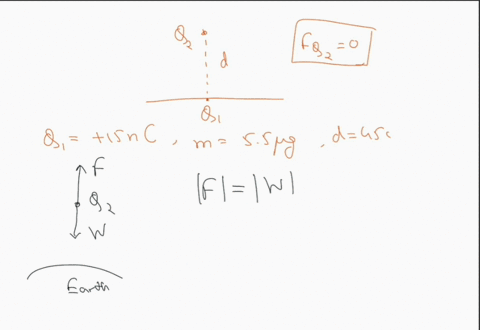 10-problem-5-apositively-charged-particle-q1-15-nc-is-held-fixed-at-the-origin-a-second-charge-qz-of-mass-m-55-ug-is-floating-distance-d-45-cm-above-charge-01-the-net-force-on-q2-is-equal-to-47713