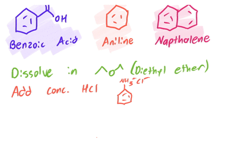 construct-a-flow-diagram-similar-to-the-one-given-in-the-discussion-section-showing-how-you-could-separate-a-mixture-containing-these-three-compounds-clearly-indicate-the-reagents-you-would-use-for-ea