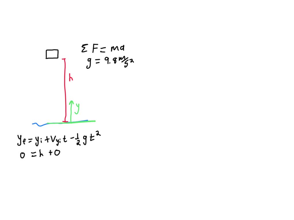SOLVED From 2 Kings 616, one of the disciples of Elisha was cutting