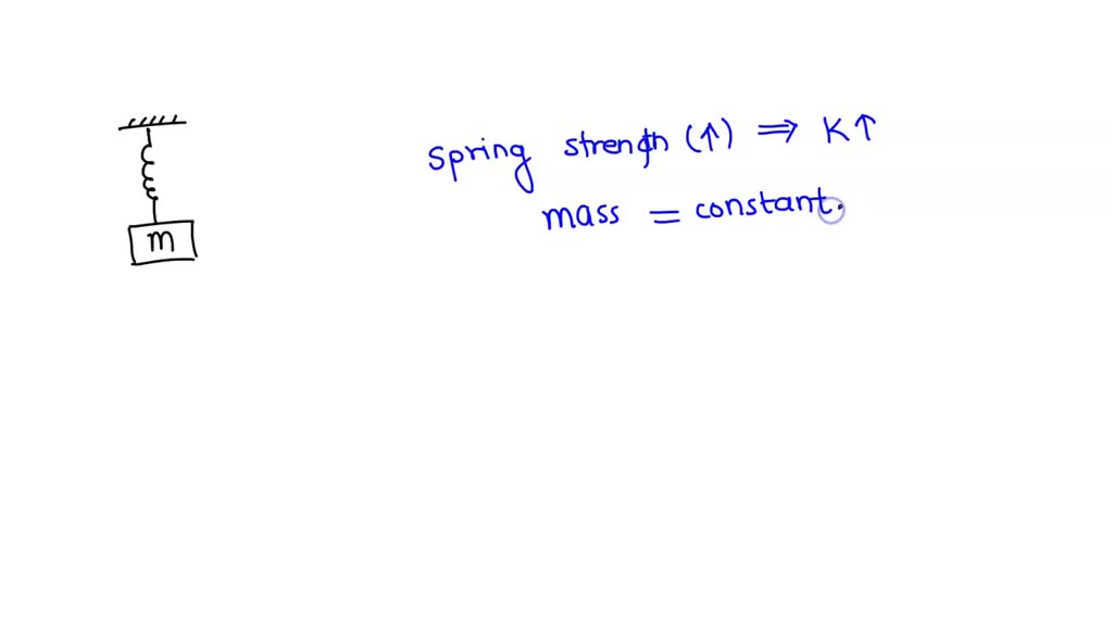 SOLVED In your oscillating mass simulation (Part 2 of the lab), try