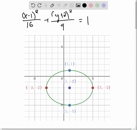 graph-each-ellipse-fracx-1216fracy2291-41506