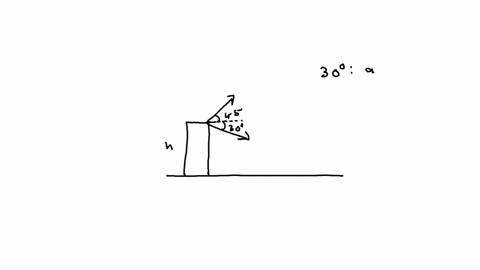 three-identical-balls-are-thrown-from-a-cliff-of-height-h-above-a-horizontal-plane-one-ball-is-thrown-at-an-angle-of-45-degrees-above-the-horizon-the-second-is-thrown-horizontally-and-the-th-06699