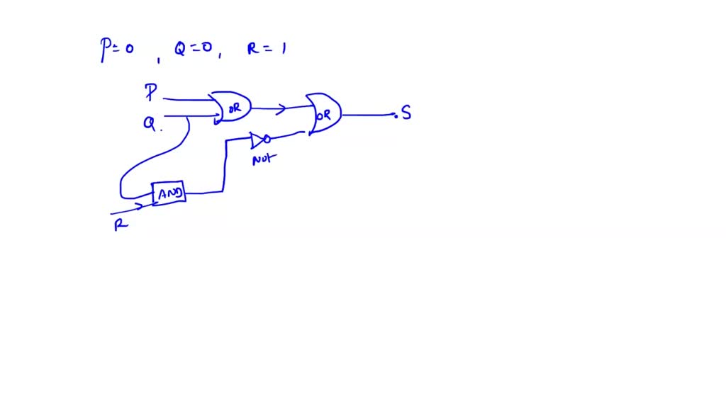 SOLVED: Give the output signals for the circuit if the input signals ...