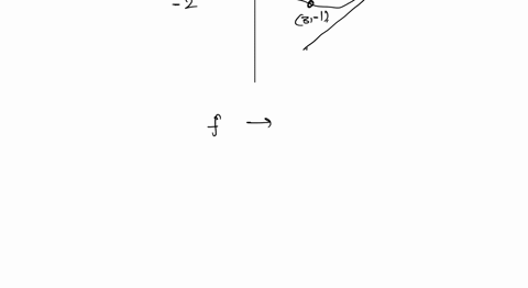 tt2tt4t5-fx-4-8-4-3-fx-1-2-3-6-2-graph-of-f-a-function-has-derivatives-of-all-orders-for-all-real-numbers-portion-of-the-graph-of-is-shown-above-along-with-the-line-tangent-to-the-graph-of-f-14996