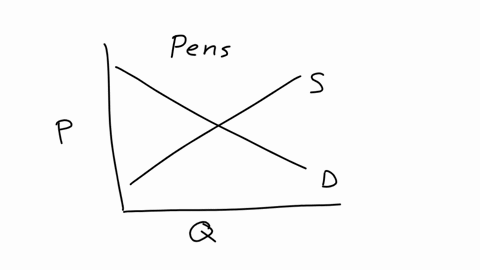 scenario-1