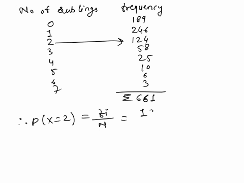 question-end-tne-iralcated-probabllity-tha-ollowlng-table-dicplays-the-number-o-siblings-or-students-one-mcidl-icnoo-kool-hus-siblings-round-your-answer-the-nenrest-nausandin-nuntat-mlot-ie-99736