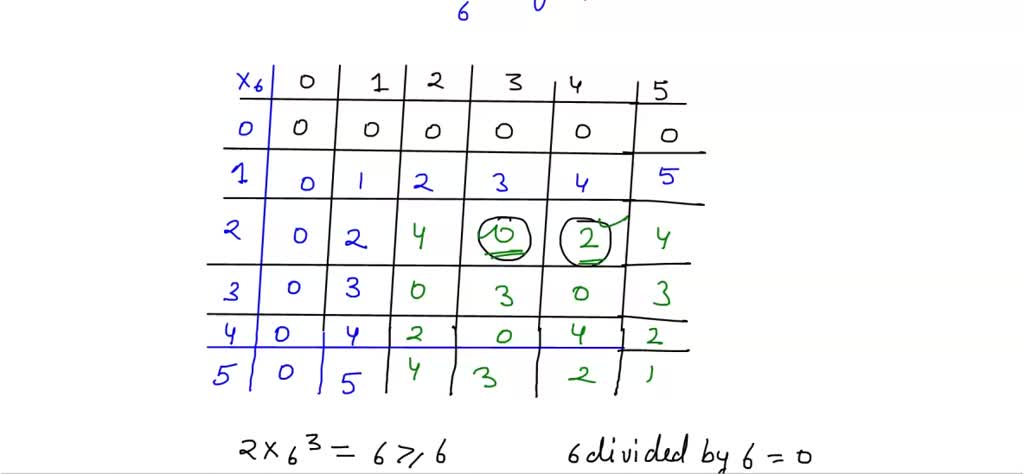 Write The Addition And Multiplication Tables For Z6