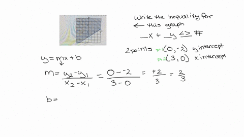 pick-the-inequality-whose-solution-set-is-shaded-below-3-x-2-y-geq-6-3-x-2-y6-2-x-3-y-leq-6-2-x-3-y6-2-x-3-y-geq-6