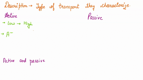 membrane-transport-categorize-the-following-descriptions-based-on-what-type-of-transport-they-characterize-molecules-move-from-von-pumps-such-as-concentralion-sodiuni-dumusion-high-concentra-09305