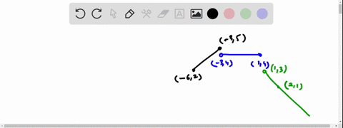 score-333334-1617-answered-yoe-question-14-complete-the-description-of-the-piecewise-function-graphed-below-6-3-fz-73-1-1-2-6-question-help-video-message-instructor-d-post-to-forum-submit-qu-05256