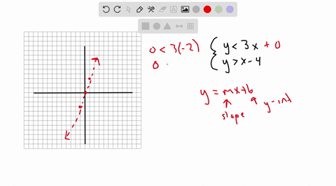 graph-the-solution-of-the-system-of-inequalities-y-3x-y-4-fill-solutlon-64242