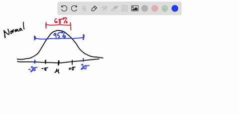 the-mean-of-a-normal-probability-distribution-is-320-the-standard-deviation-is-10-about-68-of-the-observations-lie-between-what-two-values-value-value-2-b-about-95-of-the-observations-lie-be-00893