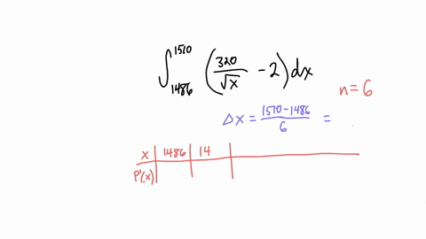 320-the-marginal-profit-function-for-a-company-is-given-by-px-estimate-the-change-in-profit-when-the-number-of-items-sold-increases-from-1486-to-1510-with-six-subintervals-of-equal-width-and-62188