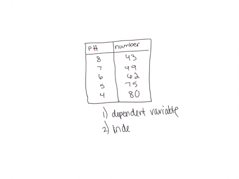 1-what-is-the-dependene-vuriake-2-what-is-che-isieferedent-varable