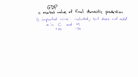 for-each-of-the-following-transactions-that-occur-in-their-lives-identify-whether-it-is-included-in-the-calculation-of-us-gdp-as-part-of-consumption-c-investment-i-government-purchases-g-exp-43466