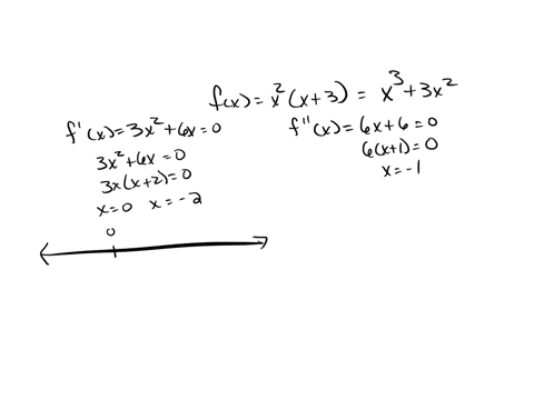 points-suppose-that-flx-xsx-32-a-find-all-critical-values-of-f-there-are-no-critical-values-enter-none-critical-valuels-there-are-more-than-one-onter-them-separated-by-commas-use-interval-no-61926