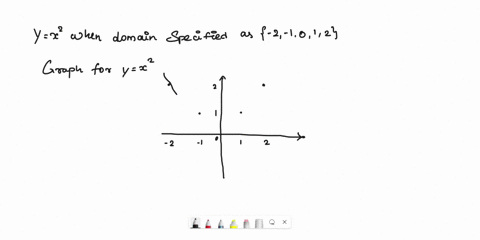 find-the-domain-and-range-for-each-function-defined-as-follows-y-x2-with-the-domain-specified-as-2-1-0-1-2-64173