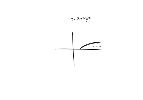 find-the-exact-area-of-the-surface-obtained-by-rotating-the-curve-about-the-x-axis-x-2-4y2-1-y-2-26585