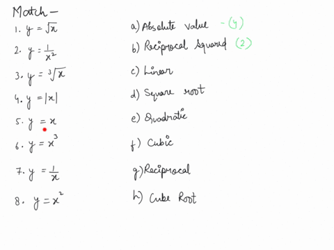 match-each-function-name-with-its-equation_-y-vz-2-vz-izl-a-absolute-value-b-reciprocal-squared-linear-d-square-root-quadratic-f-cubic-23-reciprocal-h-cube-root-1-27751