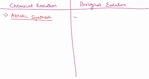 chemical-and-biological-evolution-of-life-classify-the-following-characteristics-as-describing-elther-the-chemical-or-blological-evolution-af-iife-chemica-evolution-biological-evolullon-invo-80103