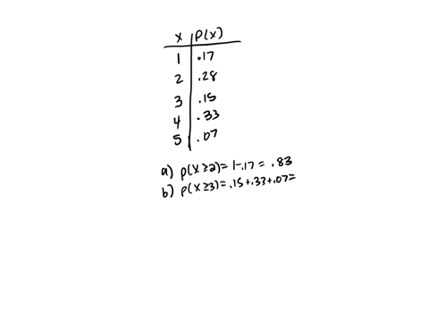 the-following-is-a-table-of-probabilties-calculated-from-a-survey-of-bhcc-students-with-the-question-asked-how-many-classes-are-you-taking-this-semester-x-of-classes-1-2-3-4-5-px-017-028-015-033-007-u