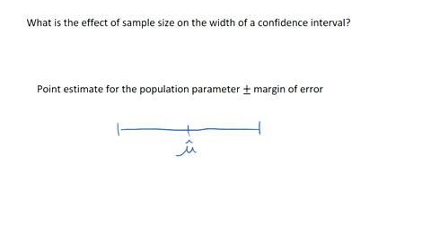 what-is-the-effect-of-sample-size-on-the-width-of-a-confidence-interval-21995